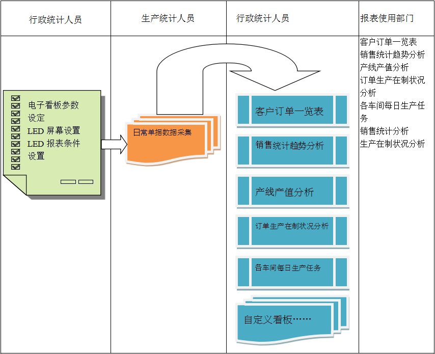 使用电商乐动官方端网页版-乐动(中国)
进行订单管理有哪些好处?