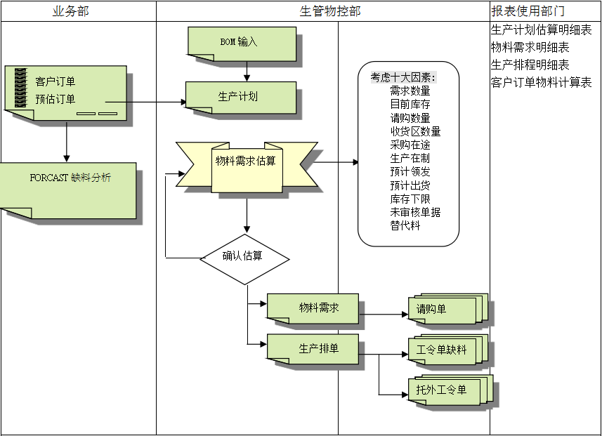 乐动官方端网页版-乐动(中国)
的三大维度管理