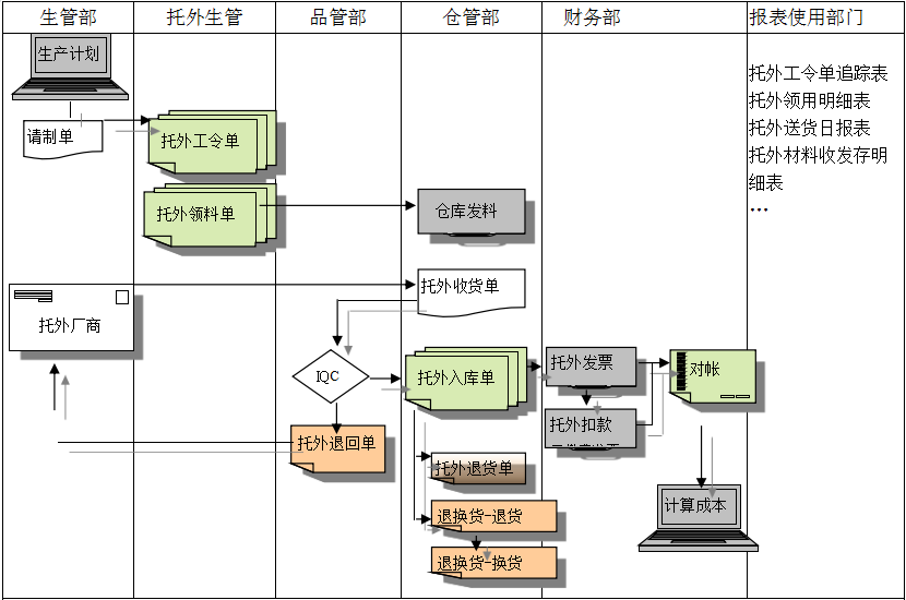 乐动官方端网页版-乐动(中国)
给企业内部控制带来哪些影响及风险?